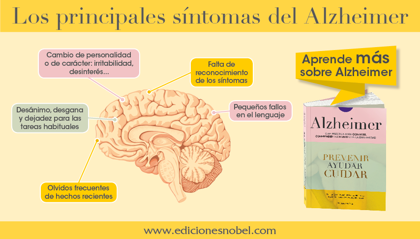 Gráfico: Principales síntomas del Alzheimer - Guía del Gráfico: Principales síntomas del Alzheimer - Guía del